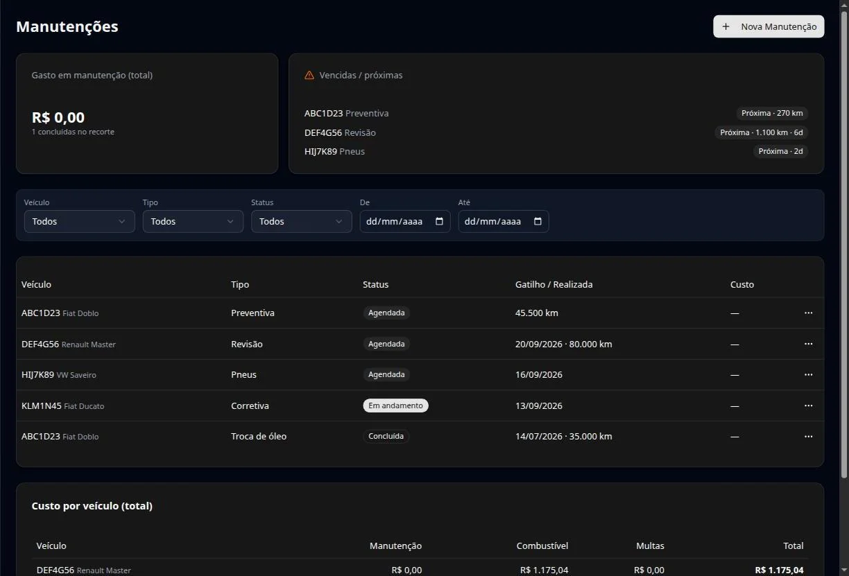 Tela de Manutenções do NX Frota mostrando o card de vencidas e próximas por quilometragem e por dias, e a tabela completa de manutenções por veículo com tipo, status e gatilho